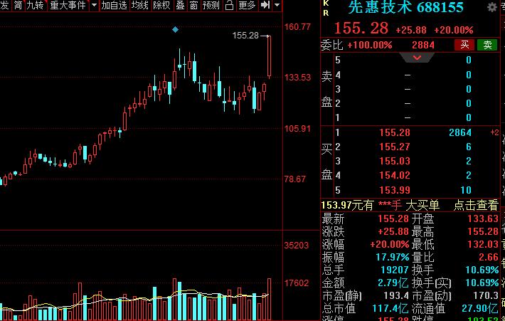 A股:高端装备细分核心龙头股名单,建议收藏