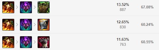 上单五虎盖伦诺手奥拉夫,lols4.5上单盖伦