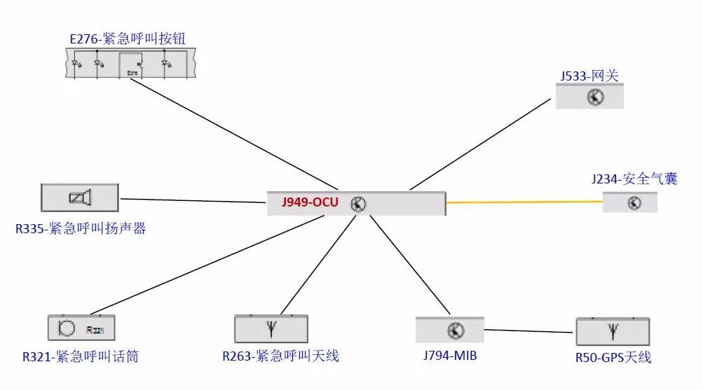 奥迪a6lsos报警怎么消除,新款奥迪a6lsos报警