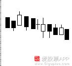 神奇的黄金分割线0.382和0.618,神奇的数字组合黄金分割线