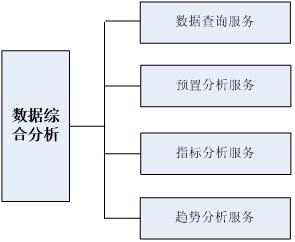 智慧农业解决方案,智慧农业城市技术解决方案