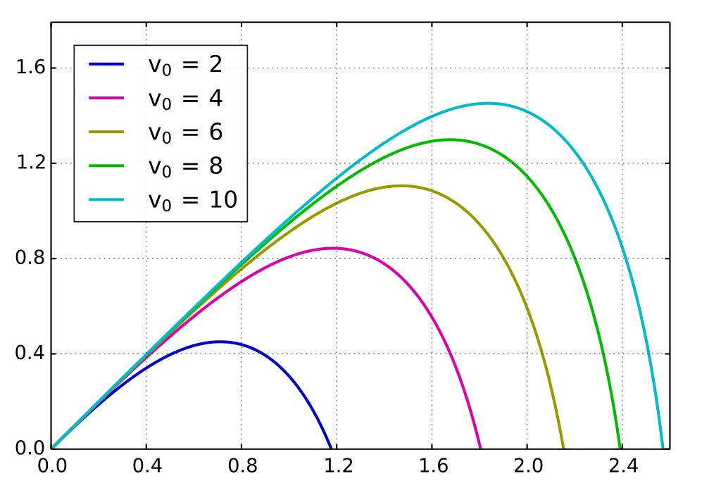 都喜欢说“让*弹子**飞一会儿”,它到底能飞多久?