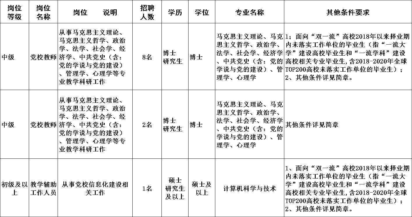 中共青岛市委党校招聘,青岛市中公教育教师招聘