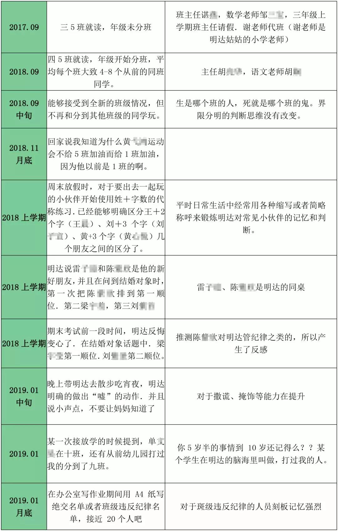 自闭症孩子应该怎么教育,自闭症的孩子要怎么教