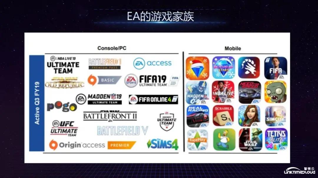 硅谷实时数据仓库,硅谷数据中心