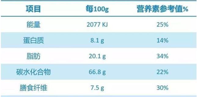 粗粮饼干无添加粗粮代餐,梅尼耶无糖高纤粗粮饼干能减肥吗