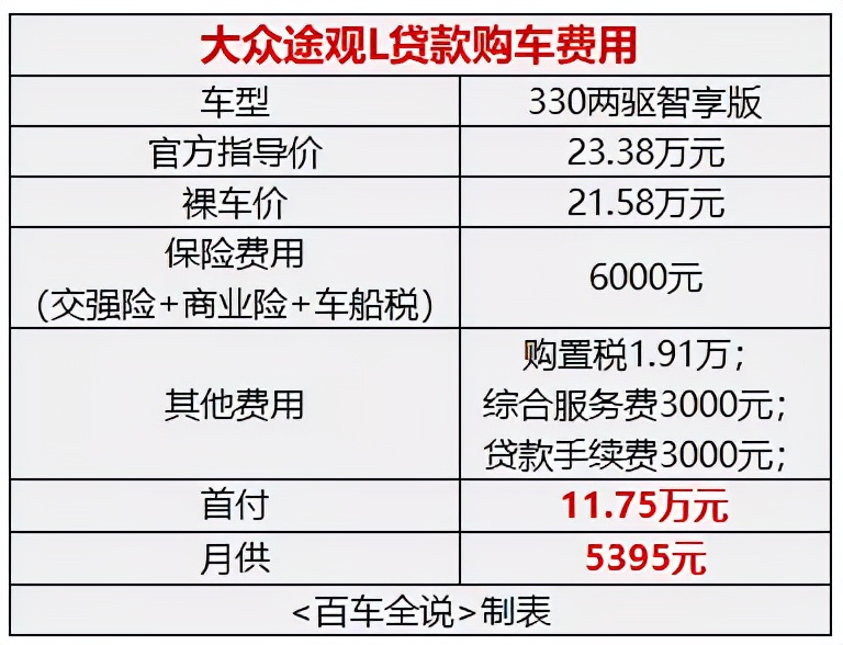 大众途观l的真实车主吐槽,探店大众途观l