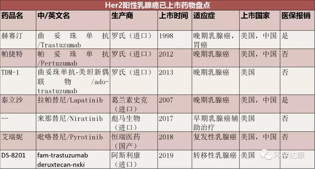 乳腺癌新药abemaciclib获批,乳腺癌新药erso最新消息