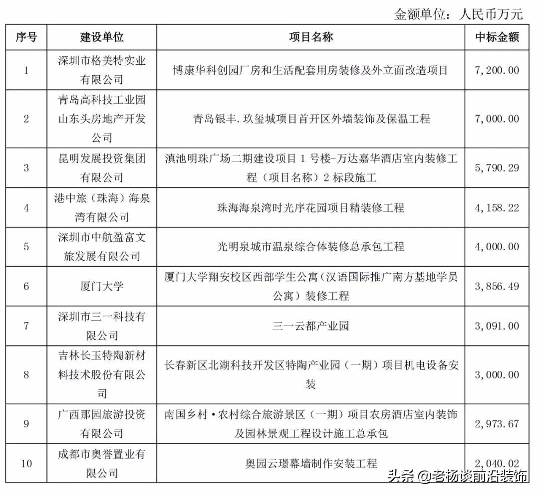 装修资质争取保留中；装企大事件；升资质挂靠挣大钱的时代已过去