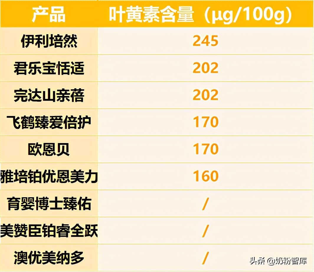 飞鹤伊利君乐宝哪个奶粉好些,飞鹤伊利君乐宝哪个奶粉好