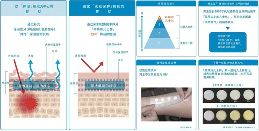 天干物燥小心起皮，上豌豆公主了解资生堂超滋润药妆