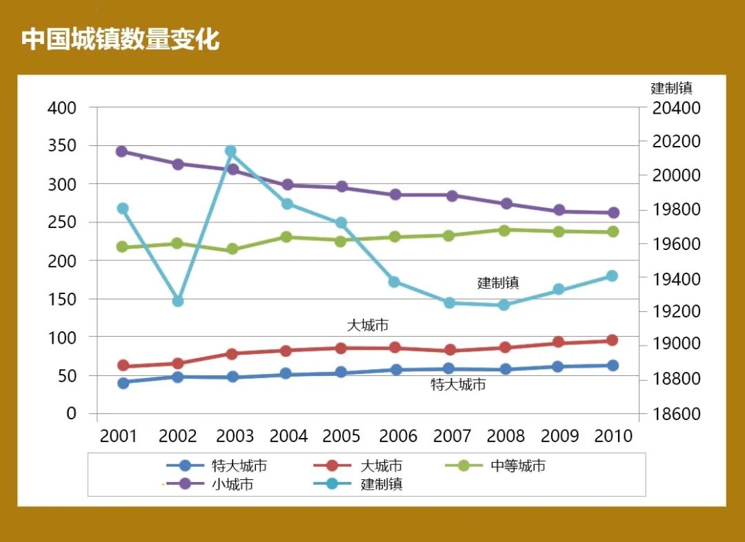 东莞城镇化发展规划,东莞深度城市化