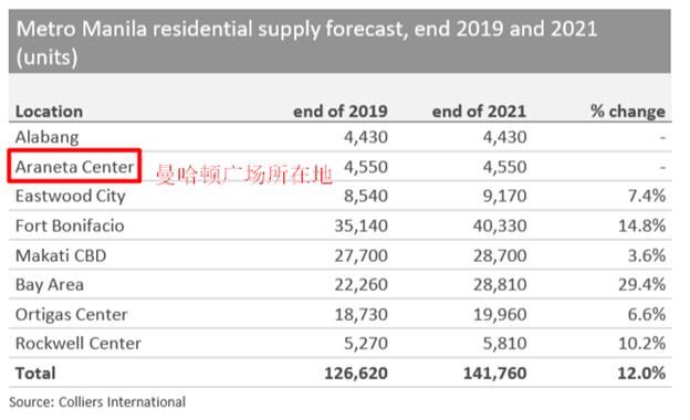 马尼拉小公寓总价,马尼拉好点的楼盘