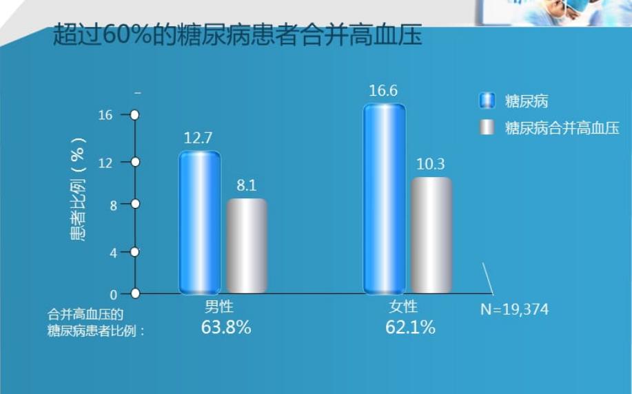家用电子血压计哪种比较实用准确,欧姆龙电子血压计哪个型号最准确