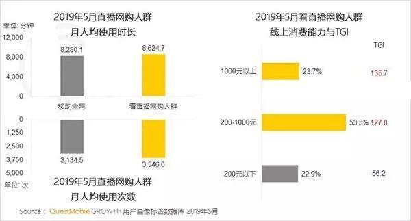 网易考拉跨境电商发货,网易考拉怎么开通直播