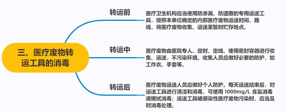 疫情期间，医废的处置与消毒解决方案