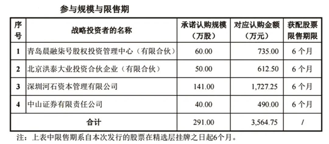 北交所开市为什么利好券商,北交所投资价值分析