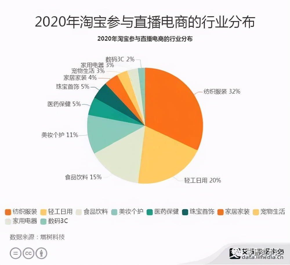 重要上市公司电商1月线上数据分析