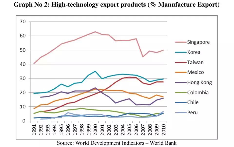 台湾是如何成为亚洲四小龙的,台湾是怎样成为亚洲四小龙