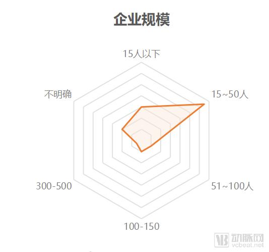 盖茨基金会投资回报,盖茨基金会向中国捐了多少钱