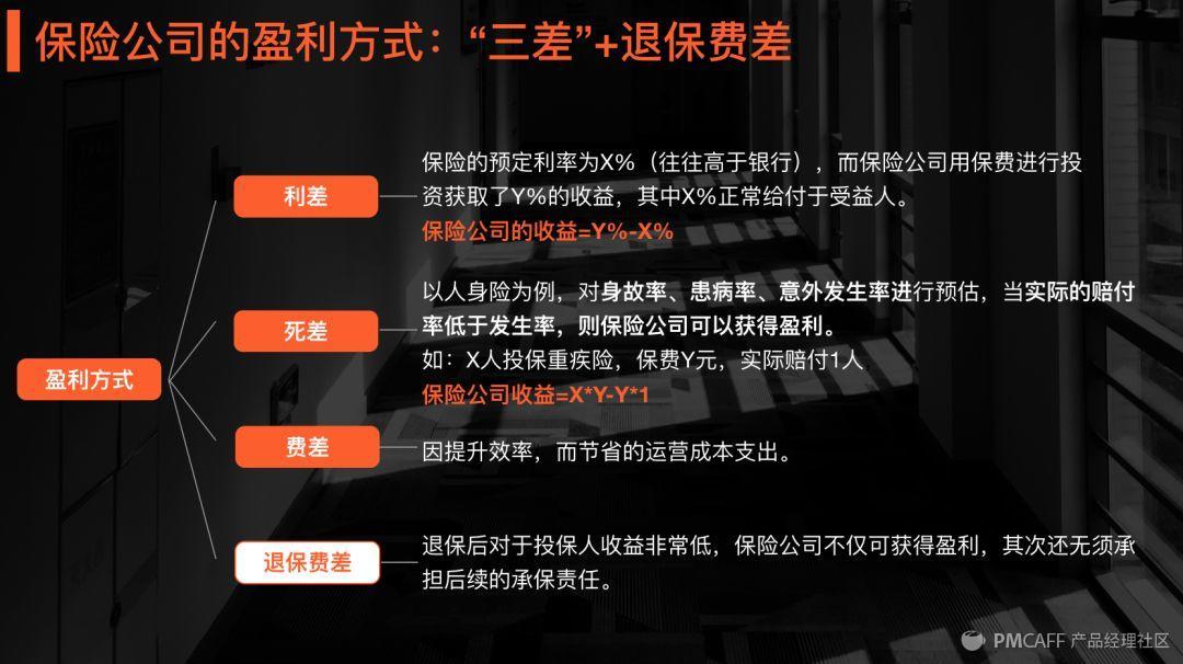 5分钟了解商业思维,5分钟学会经营模式