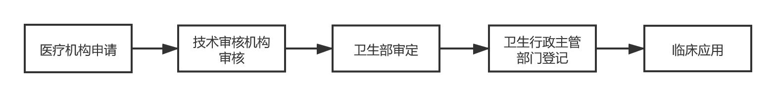 免疫细胞疗法可以治疗哪些肿瘤,肿瘤治愈新希望