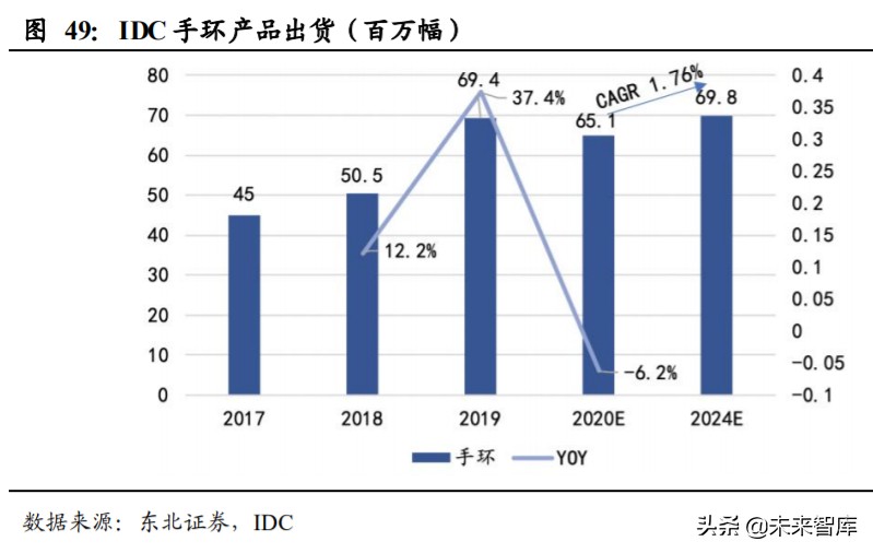 姝屽皵鑲′唤鏅鸿兘绌挎埓娼滃姏,姝屽皵鑲′唤鏅鸿兘绌挎埓