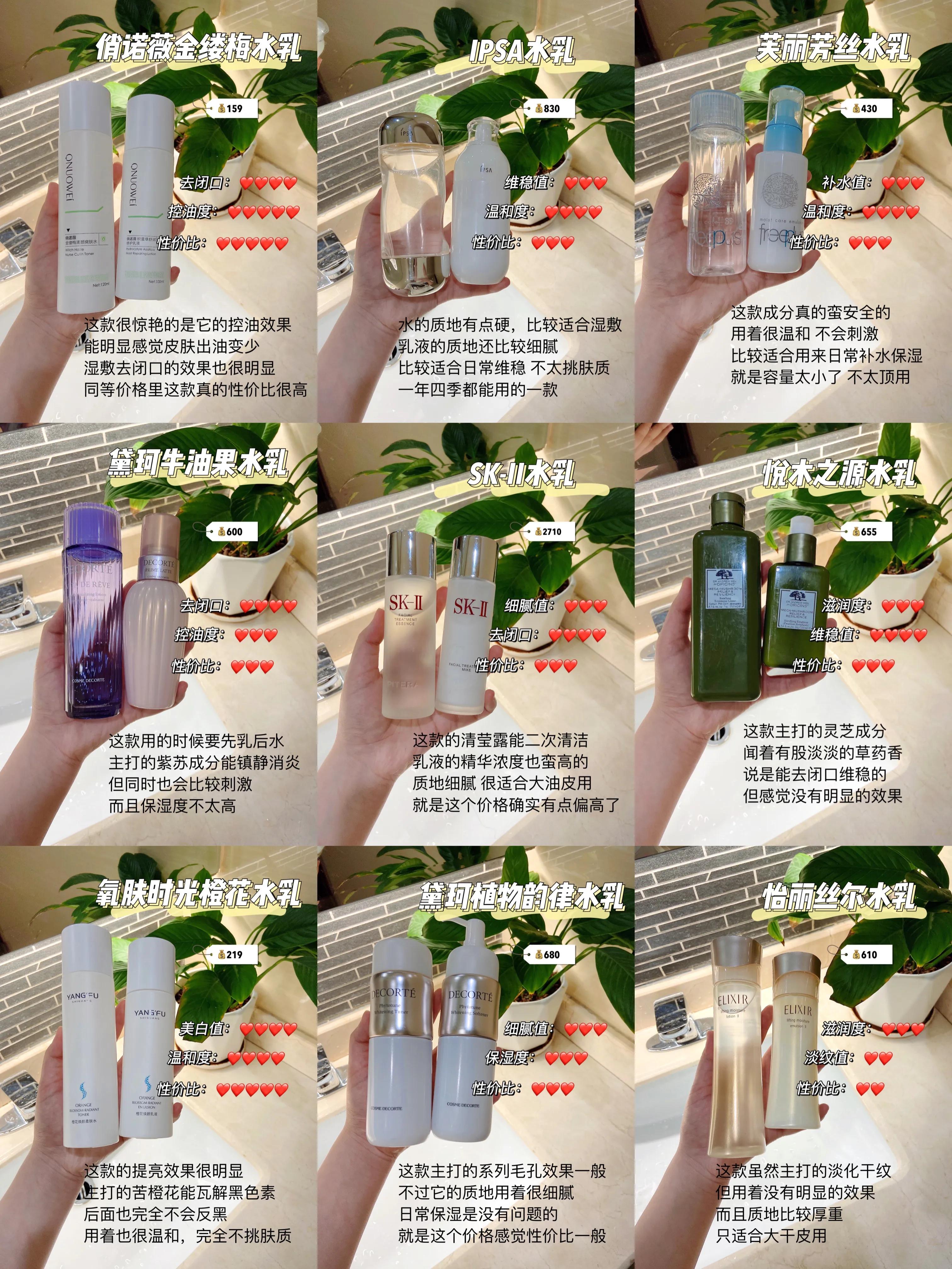 油皮水乳是必备的吗 (油皮的水乳)