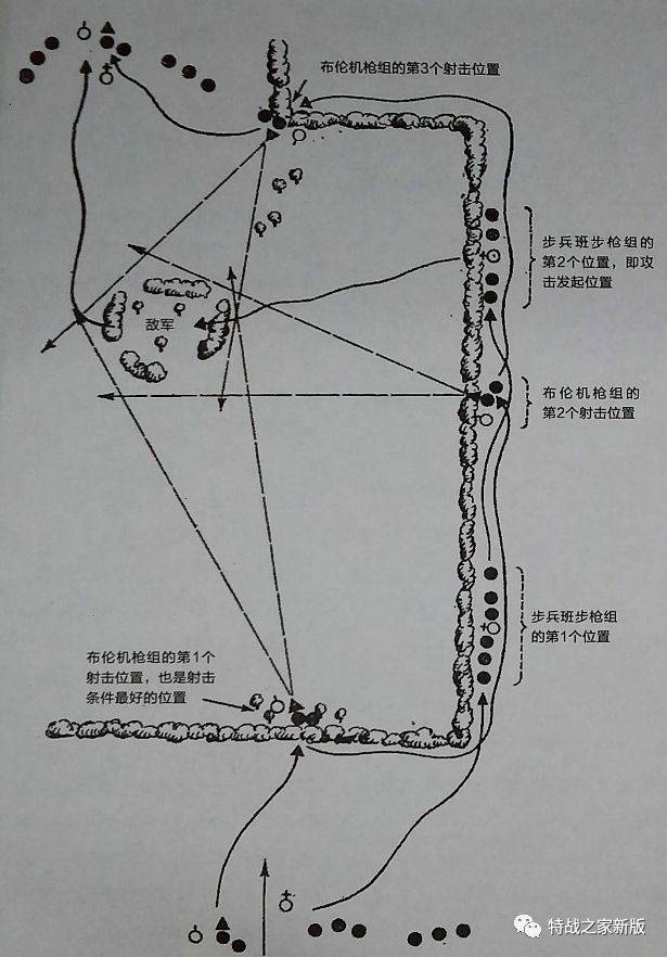 特种作战战术：英军步兵分队进攻战术之进攻准备
