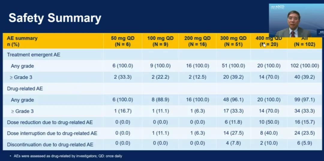 武田、迪哲、再鼎、杨森「同台竞技」，EGFRexon20*制剂抑**哪家强