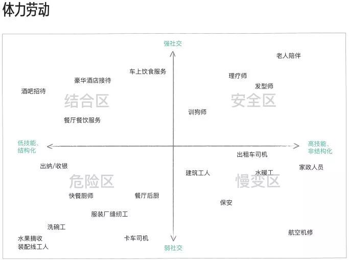 疫情过后紧缺的十大职业,疫情期间有什么小众职业