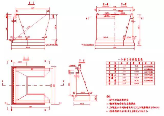 桥梁扩大基础详细的施工过程,明挖扩大基础施工视频