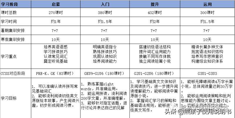 英语培训班都撤了吗,英语辅导班退了孩子该怎么学英语