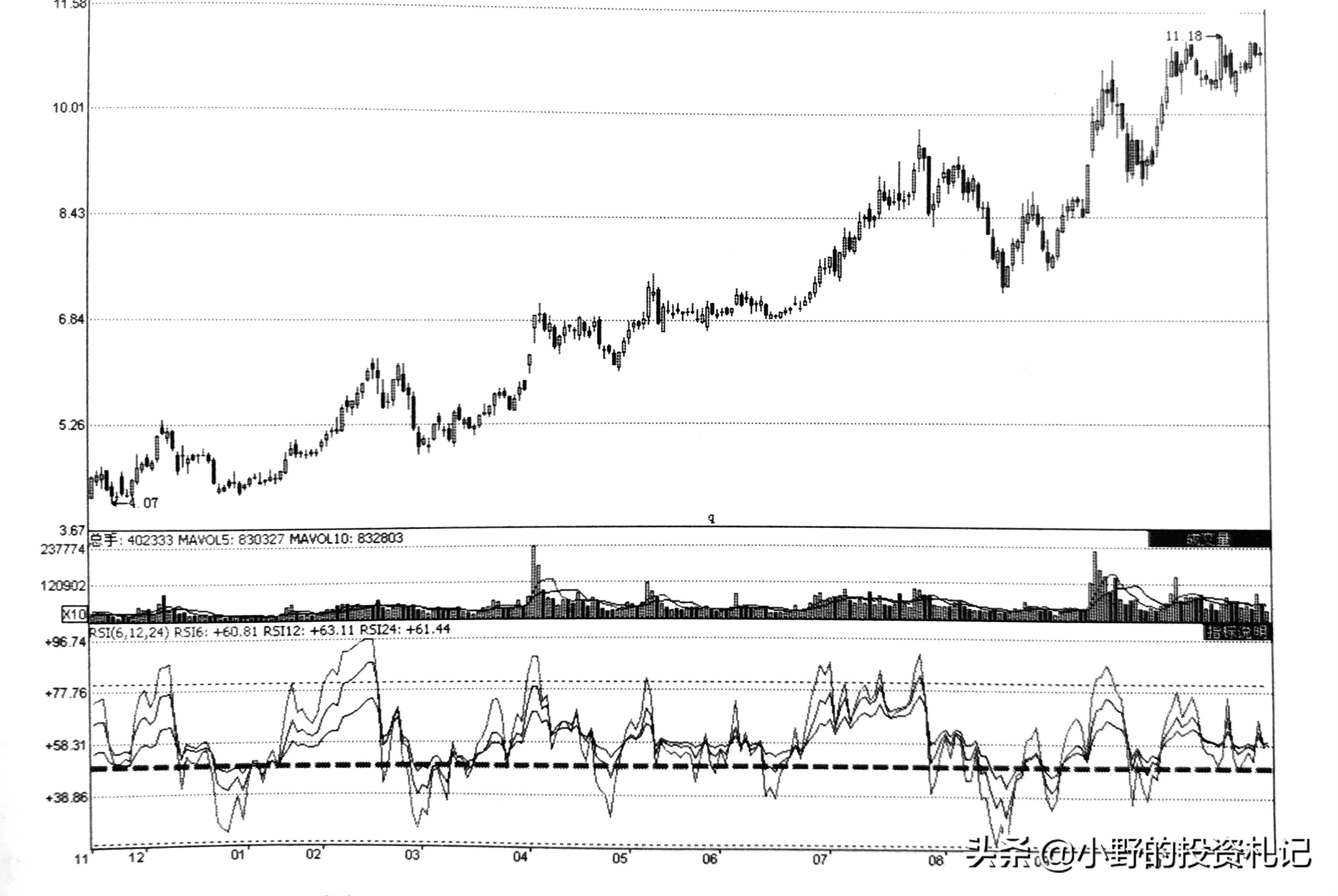 rsi高胜率策略,rsi指标选牛熊视频讲解