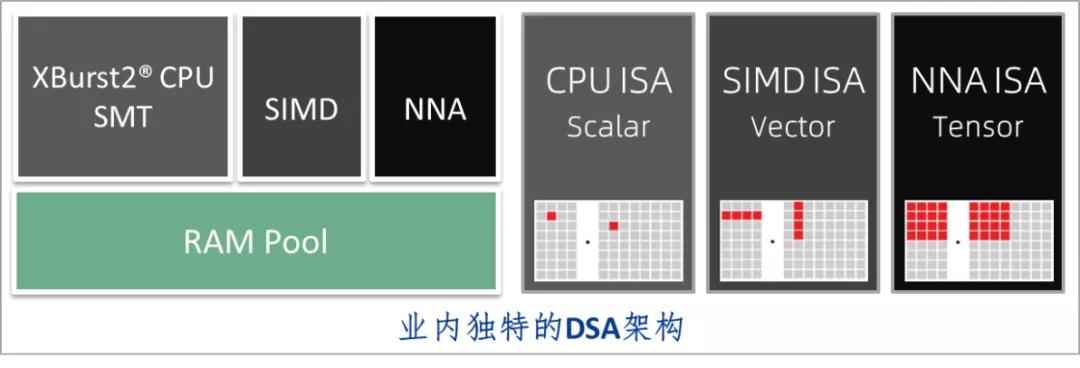 君正t40软件开发,君正t41火焰