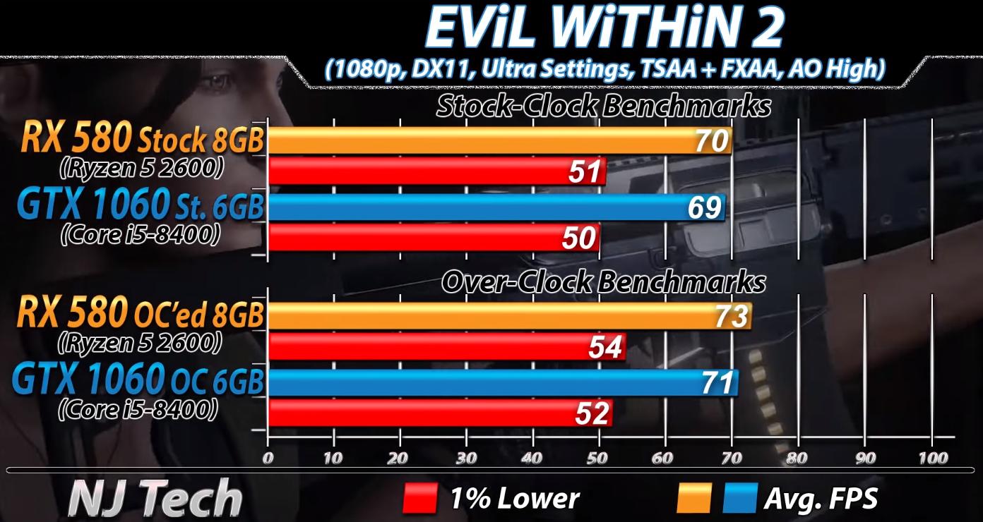 打游戏r55600x和i512400f哪个强,r52600配rx580还是1060