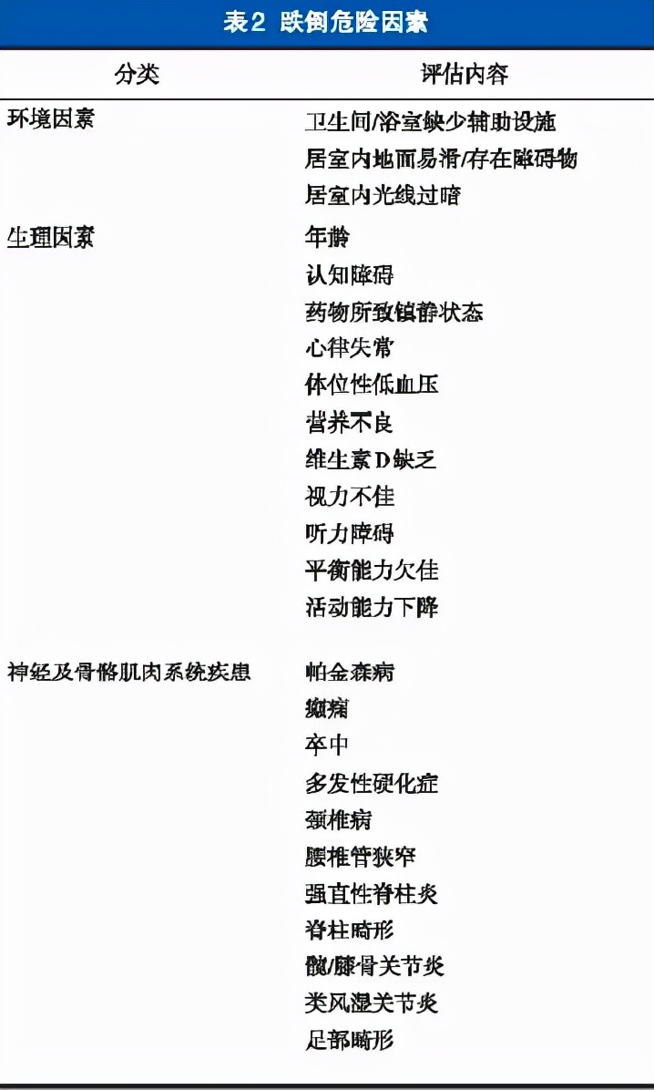 髋部骨折治疗专家共识视频讲解,老年骨质疏松性骨折治疗原则
