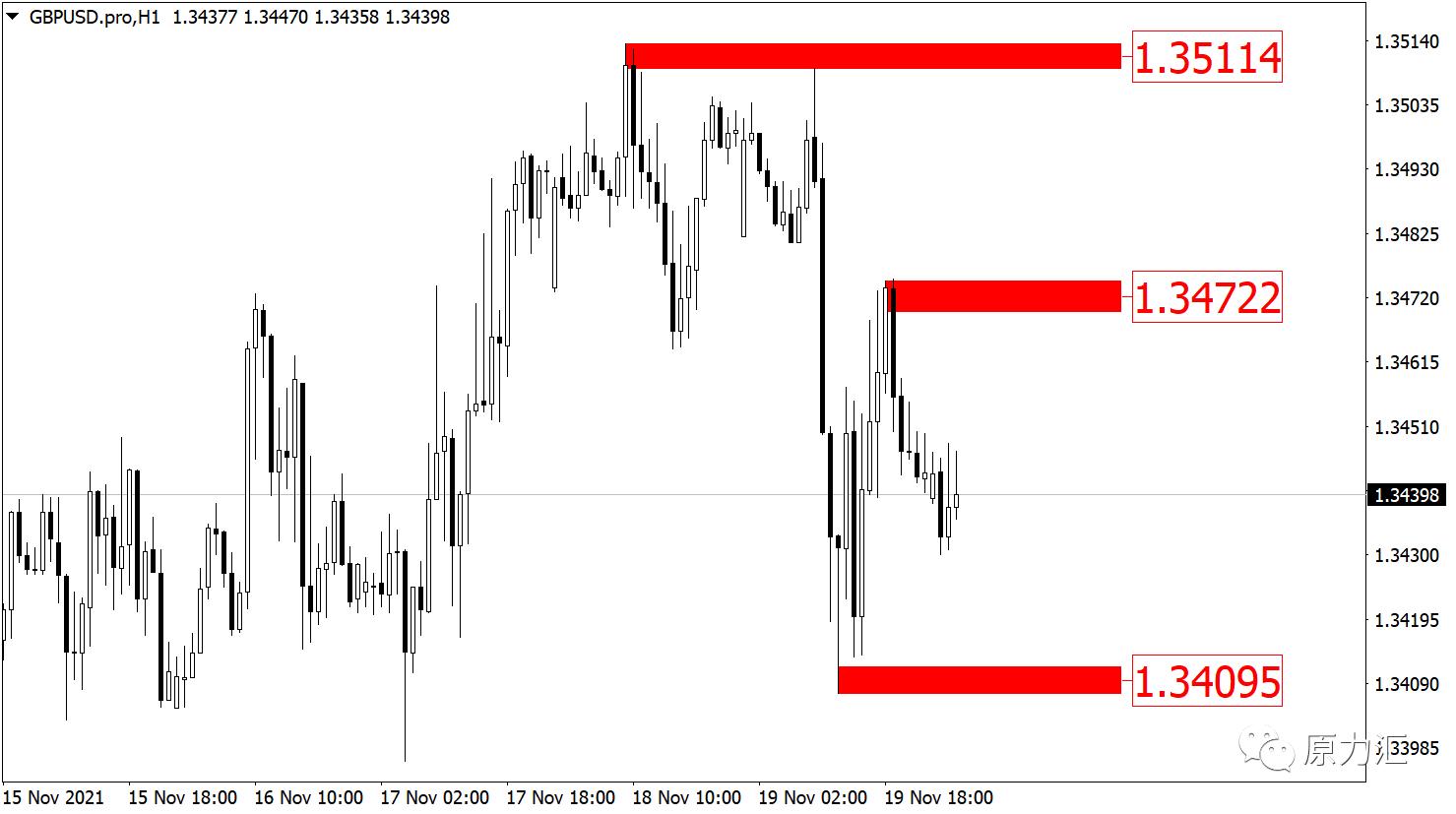 外汇黄金2021年5月18日操作建议,11.7黄金原油午间操作策略