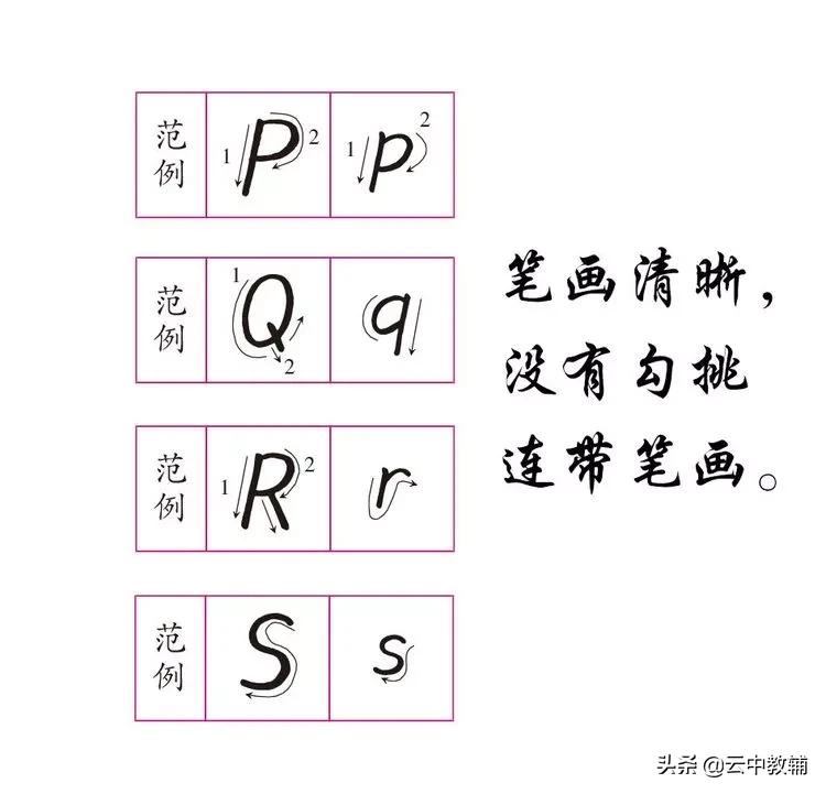 衡水体英文26个字母教程图片,衡水体英语26个字母字帖模板