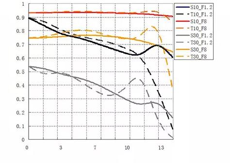七工匠35mmf1.2和1.4,七工匠35mmf2镜头评测