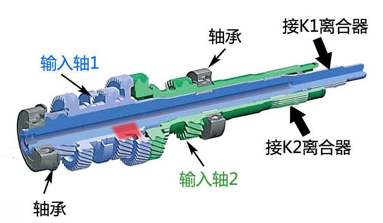 大众dq200干式双离合器挂挡机构,大众dq200变速箱基本设定