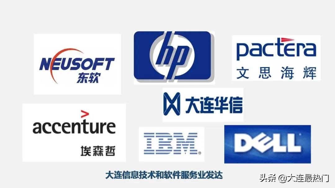 2020年大连市几个区的排名,大连市2023年旅游数据