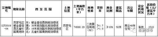 沈阳孔雀城最新状况,沈阳苏家屯孔雀城最新状况