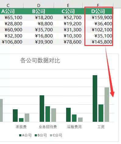别再复制和粘贴excel,excel复制技巧你真的知道吗