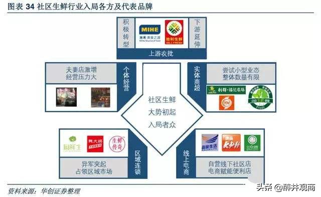 疫情之下社区商业的重要性,疫情之下制造业的自救能力