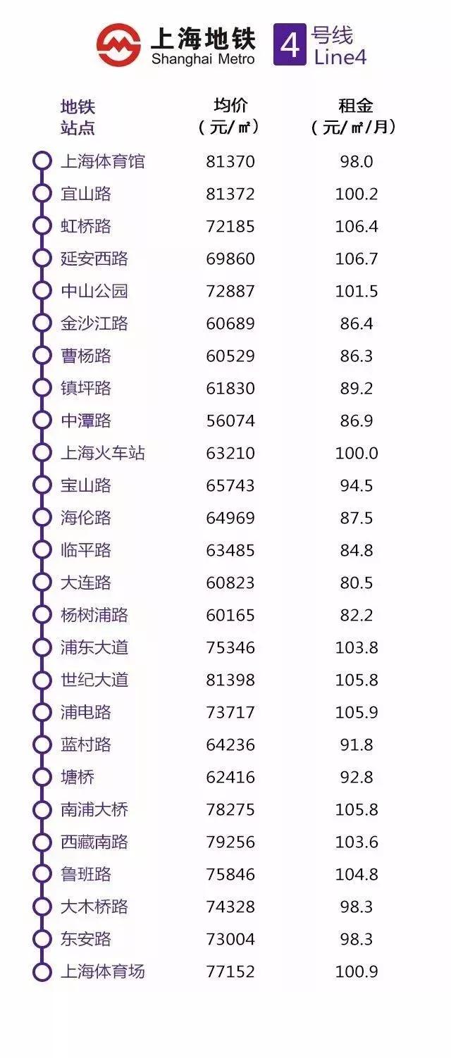 上海地铁沿线最新房价出炉,上海惠南地铁附近房价