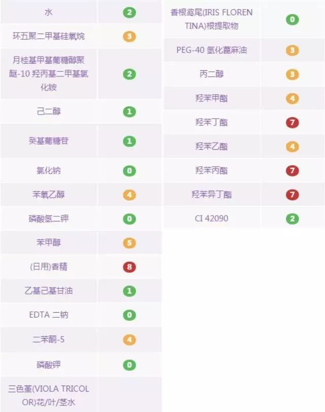 哪款卸妆产品比较好用,秋冬卸妆用什么产品好