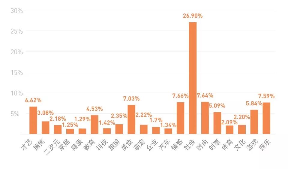 粉丝1000万涨粉变现上大热门,抖音号如何快速涨粉到1000