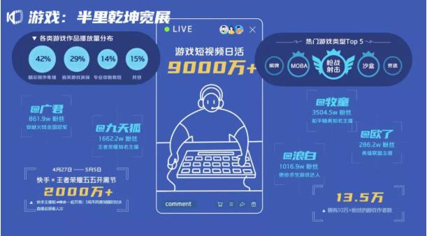 为游戏营销加点buff,“磁力+”快手磁力引擎游戏行业分享会即将开幕