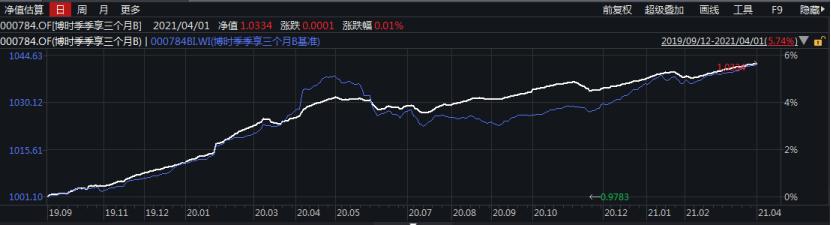 花点时间看年报：固定收益哪家强？看看这些债券大佬说了啥